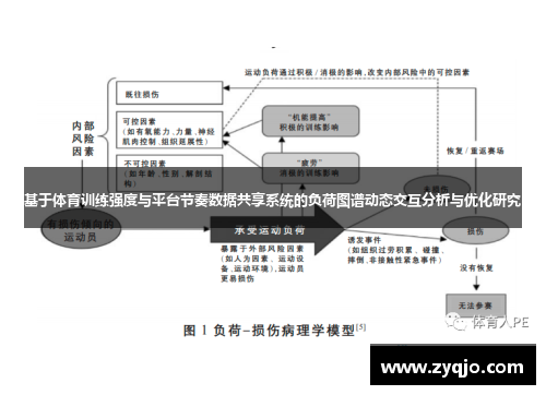基于体育训练强度与平台节奏数据共享系统的负荷图谱动态交互分析与优化研究