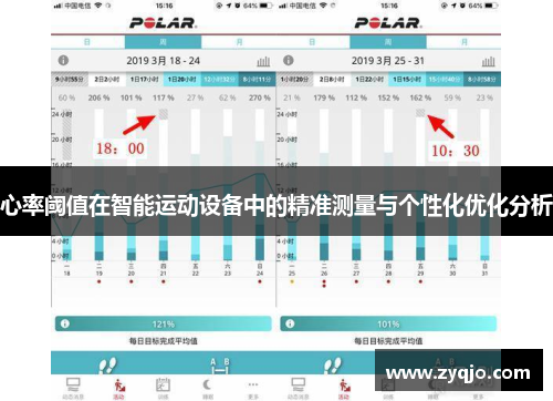 心率阈值在智能运动设备中的精准测量与个性化优化分析
